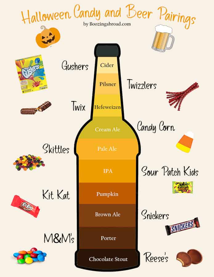 Halloween Candy and beer pairing guide by BoozingAbroad