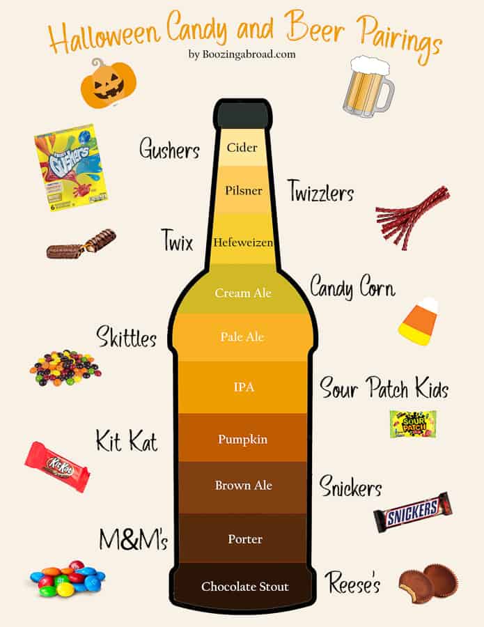 Beer Glass Pairing Chart