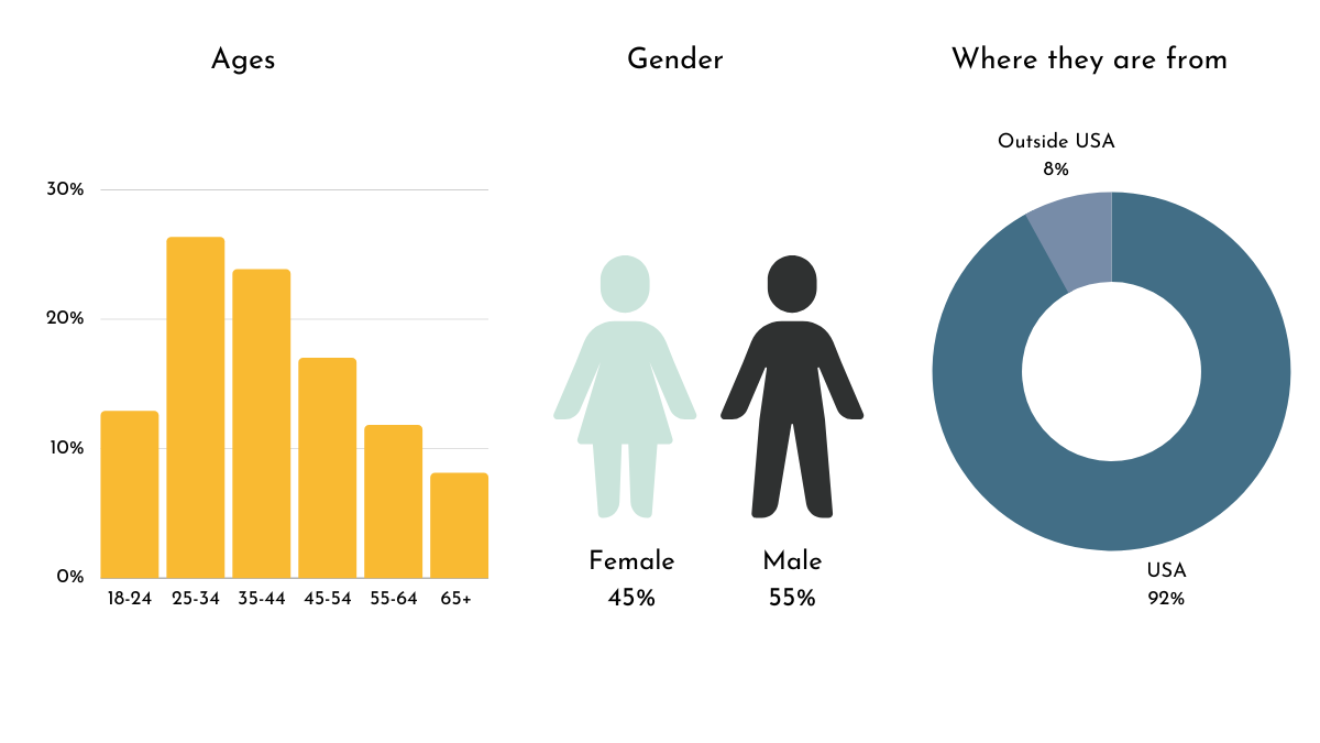 Infographic - work with us